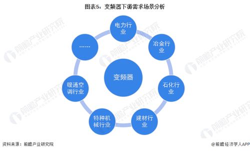 2023年中國變頻器行業(yè)產(chǎn)業(yè)鏈概覽 技術(shù)驅(qū)動下的需求場景多元化